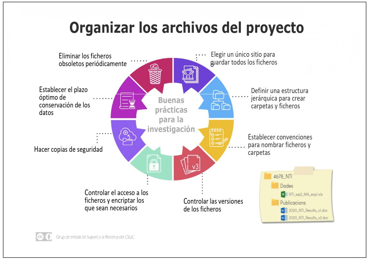 Organizar y documentar los datos  Biblioteca Universidad de Sevilla
