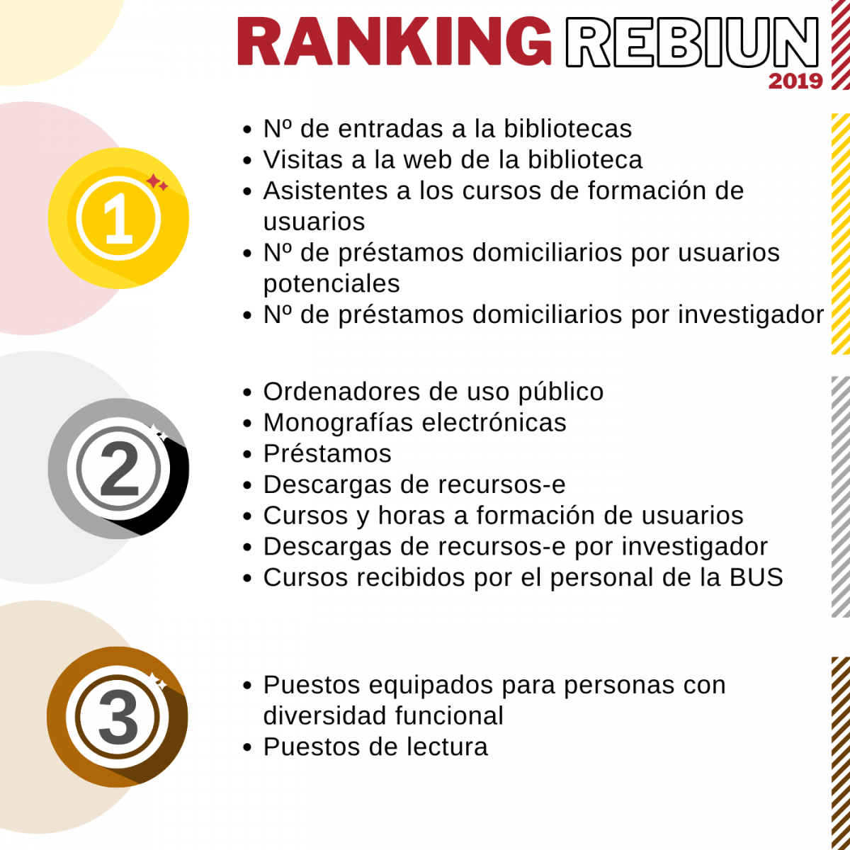 Ranking Rebiun 2019